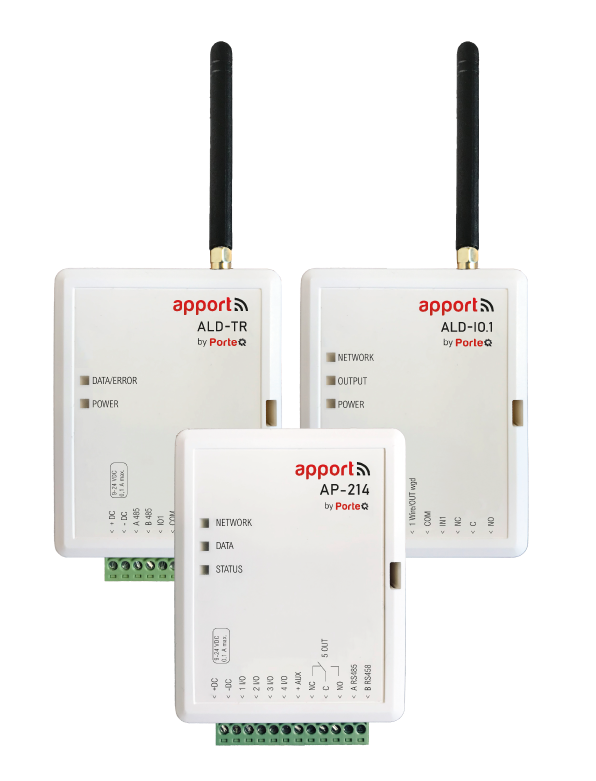 Apport WIFI gate control + ALD zender&ontvanger